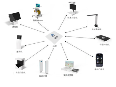 北京畅云无限信息技术增值电信业务资质全面解析 云ICP、SP、EDI、ISP、IDC、CDN及呼叫中心许可证申请指南