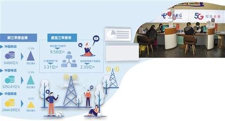 红筹企业加速回归 三大电信运营商即将