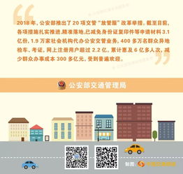 6月1日起实施 小型汽车驾驶证全国“一证通考”及电信业务新措施