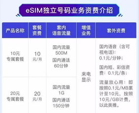 移动联通电信大变局 告别SIM卡，开启电信业务新纪元