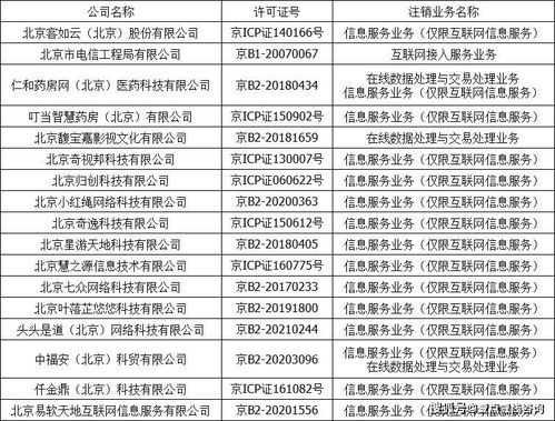 北京客如云等17家企业注销增值电信业务经营许可证，电信业务市场规范再升级