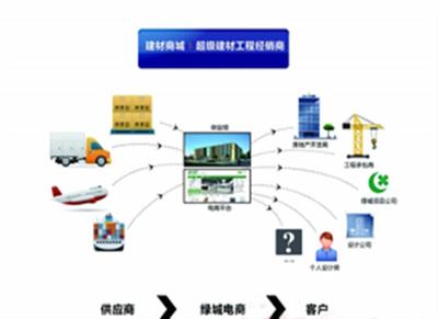 业务集成商 电信行业变革的引擎与伙伴