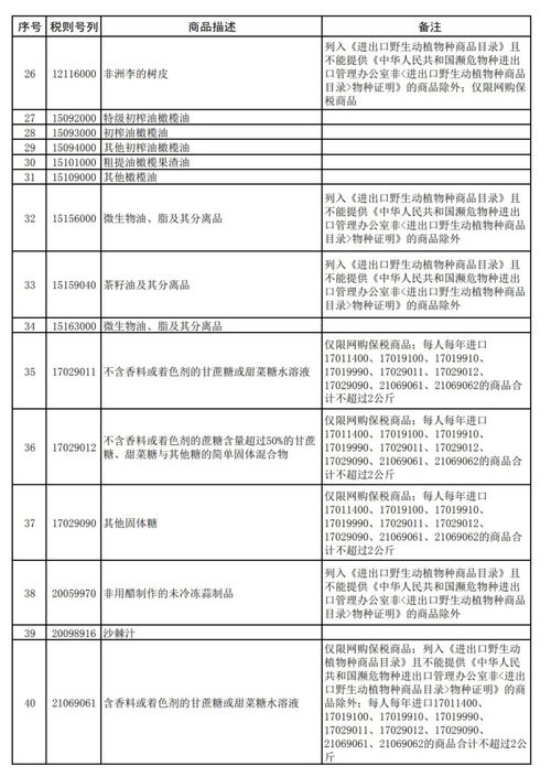 财政部等八部门优化跨境电商零售进口清单 电信服务纳入引关注