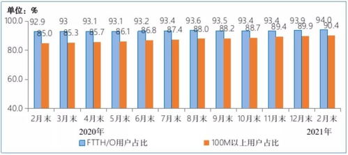 2023年1-12月电信业务收入与总量同比分别增长5.8%和25.9%，5G与算力驱动行业新动能