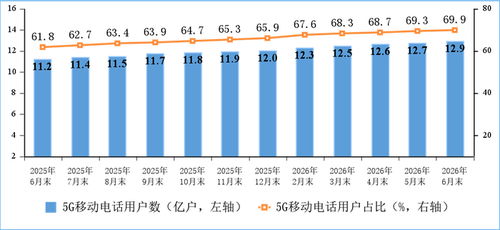 电信业务承压前行 上半年收入8873亿同比下降2.1%，创新与转型成破局关键